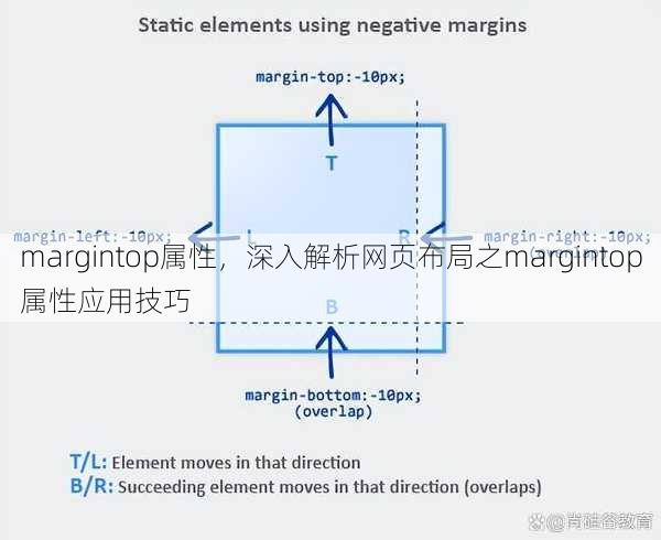 margintop属性