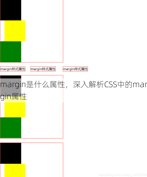 margin是什么属性