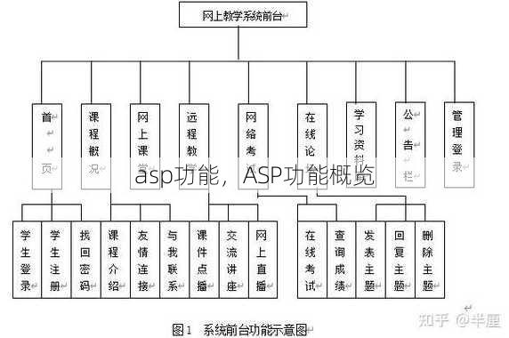 asp功能