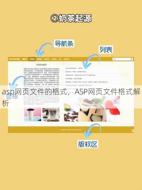 asp网页文件的格式