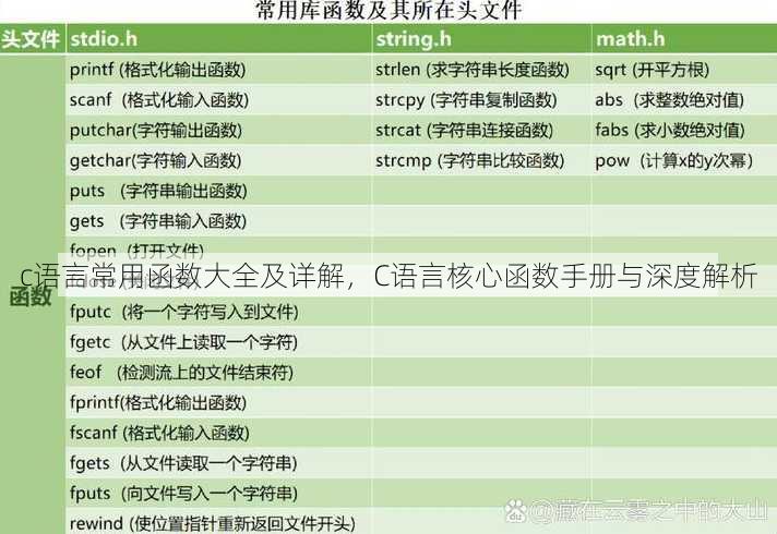 c语言常用函数大全及详解