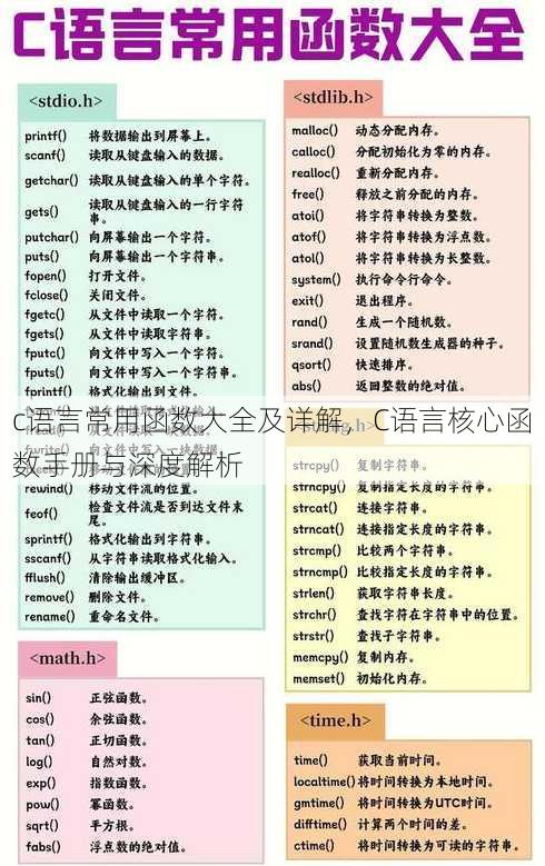 c语言常用函数大全及详解