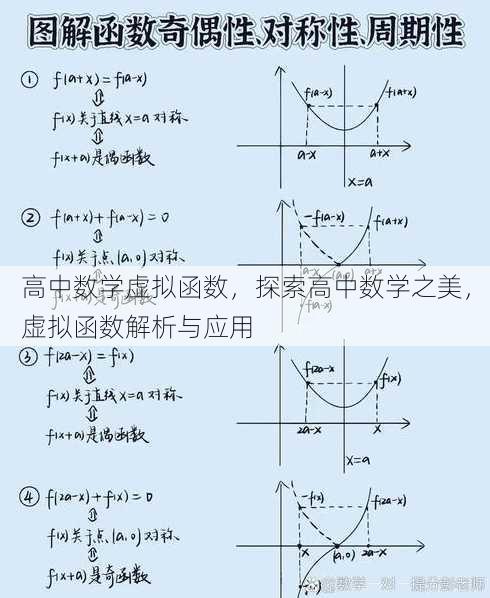 高中数学虚拟函数