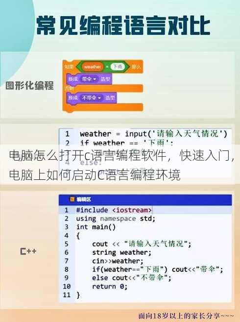 电脑怎么打开c语言编程软件