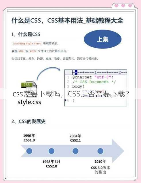 css需要下载吗