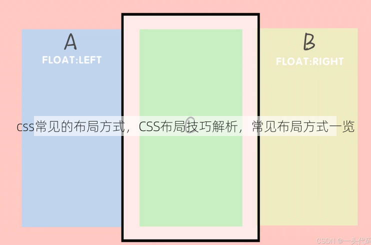 css常见的布局方式