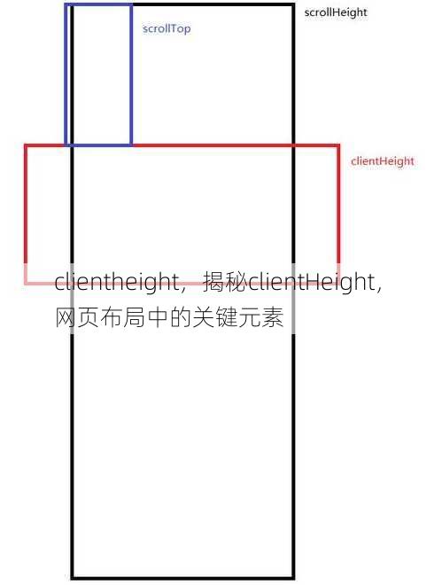 clientheight
