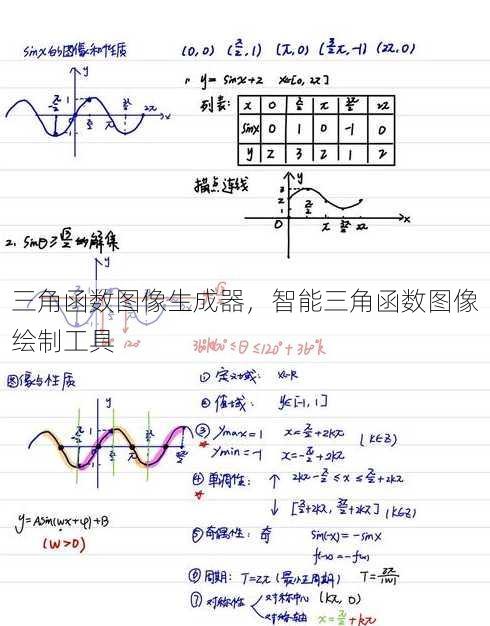 三角函数图像生成器