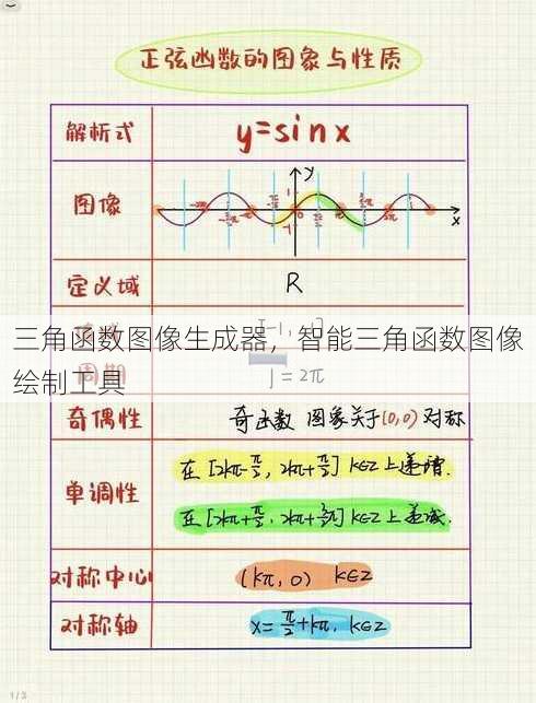 三角函数图像生成器