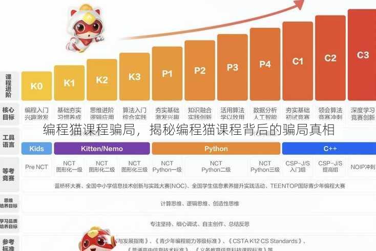 编程猫课程骗局