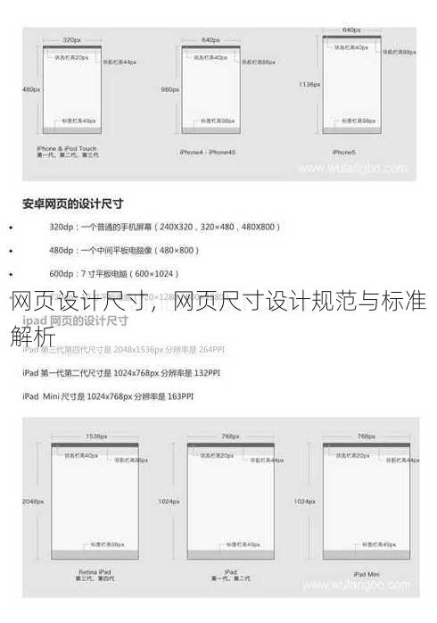 网页设计尺寸