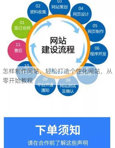 怎样制作网站