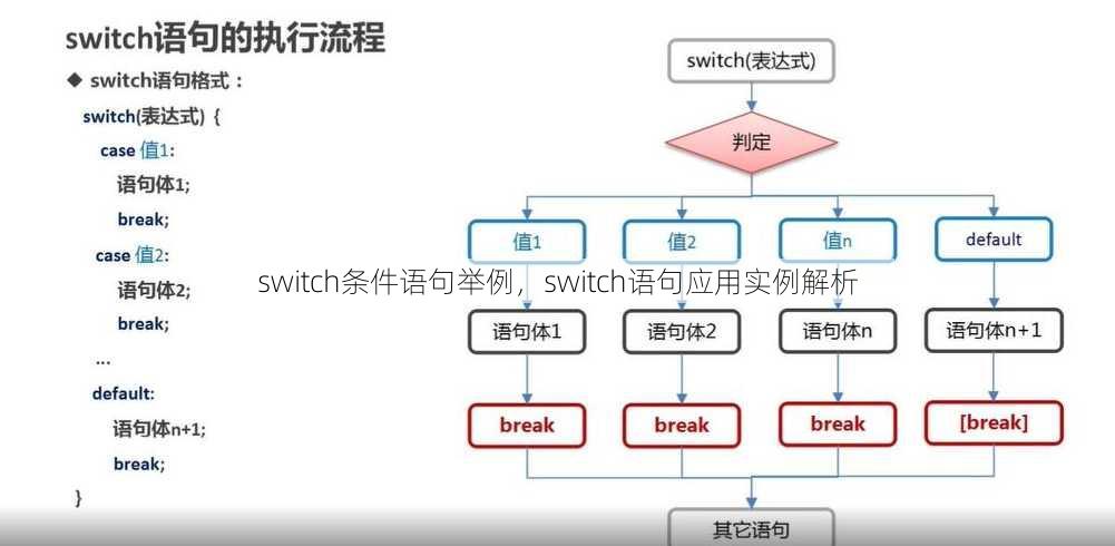 switch条件语句举例