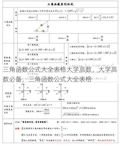 三角函数公式大全表格大学高数