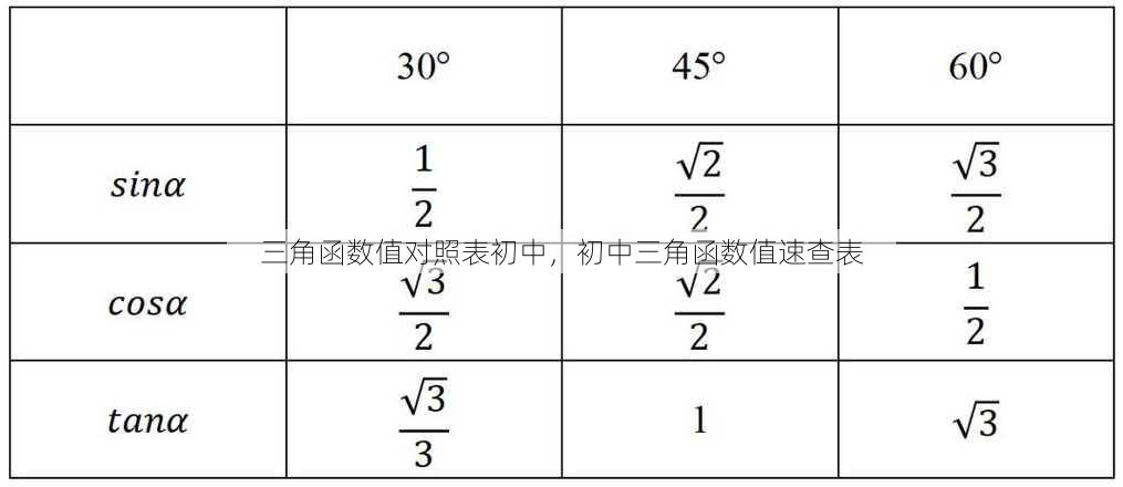 三角函数值对照表初中