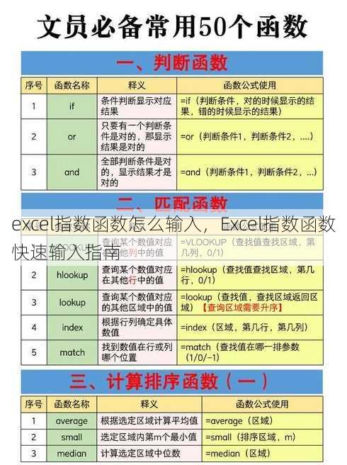 excel指数函数怎么输入