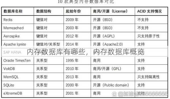 内存数据库有哪些