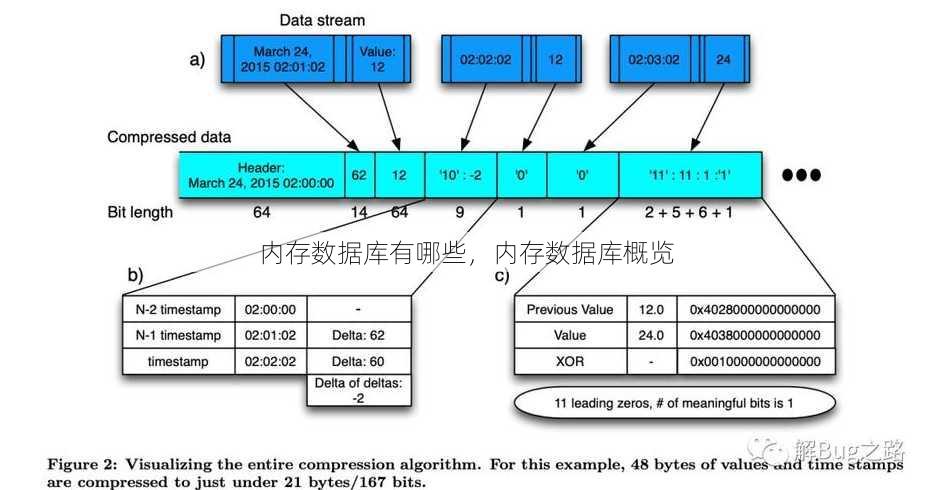 内存数据库有哪些