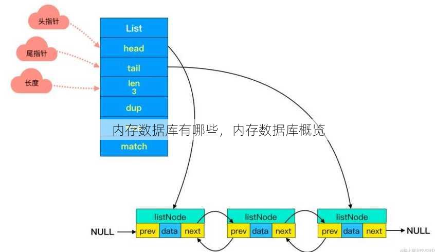 内存数据库有哪些