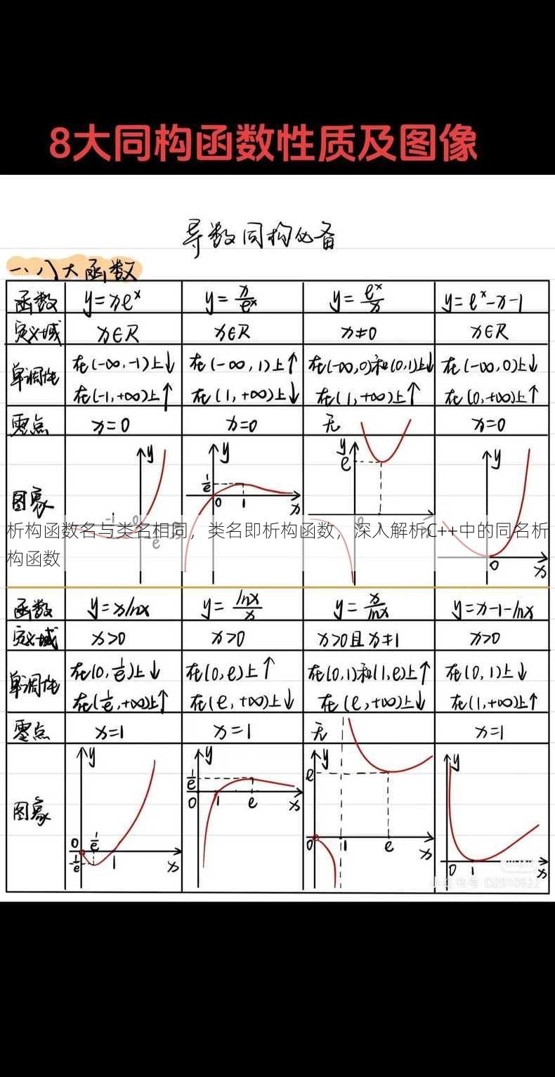 析构函数名与类名相同