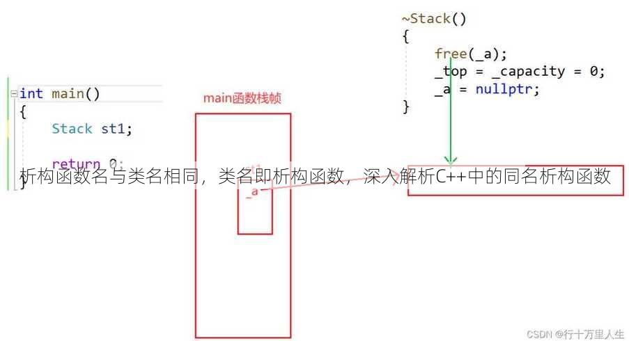 析构函数名与类名相同