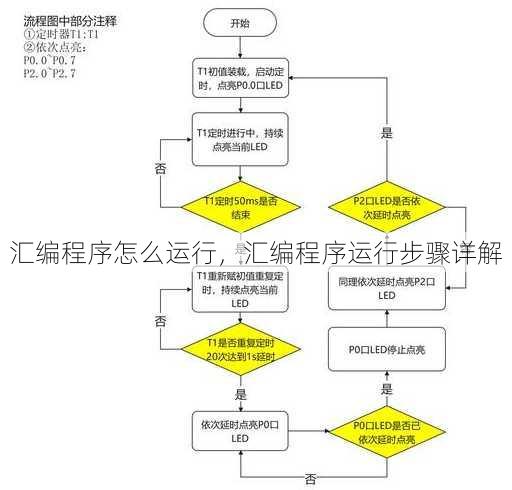 汇编程序怎么运行