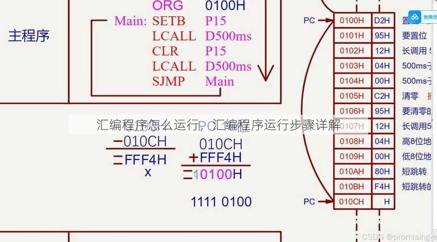 汇编程序怎么运行
