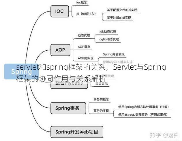 servlet和spring框架的关系