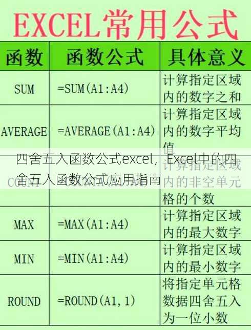 四舍五入函数公式excel