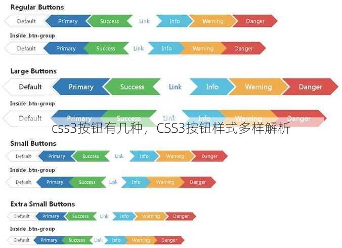 css3按钮有几种