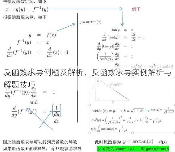 反函数求导例题及解析