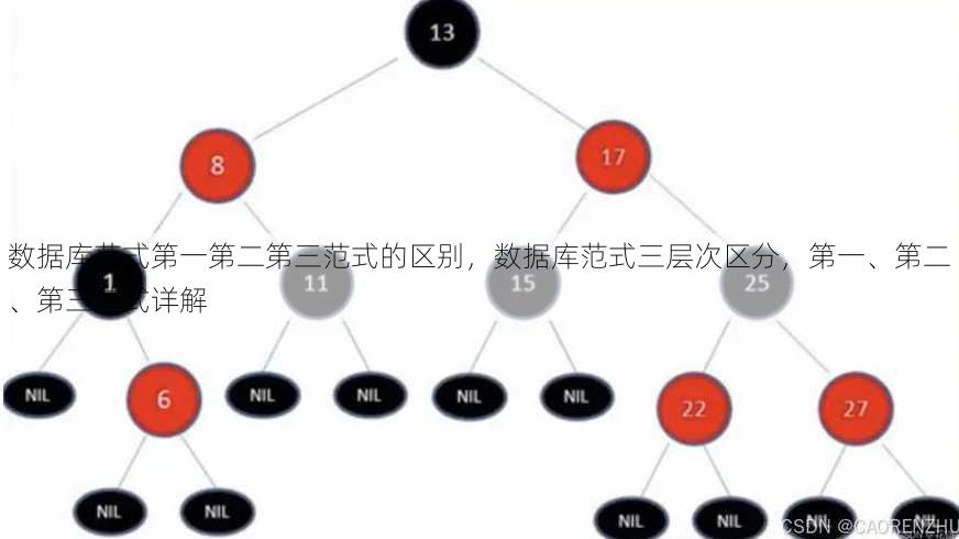 数据库范式第一第二第三范式的区别