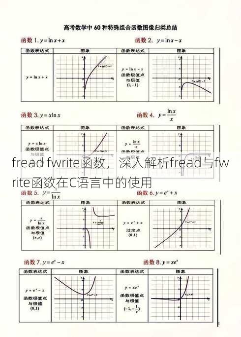 fread fwrite函数
