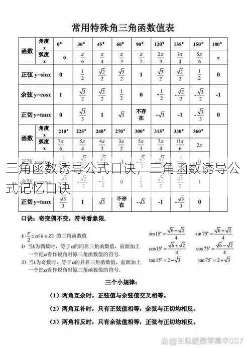 三角函数诱导公式口诀