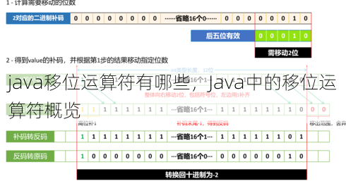 java移位运算符有哪些
