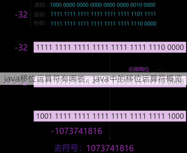 java移位运算符有哪些