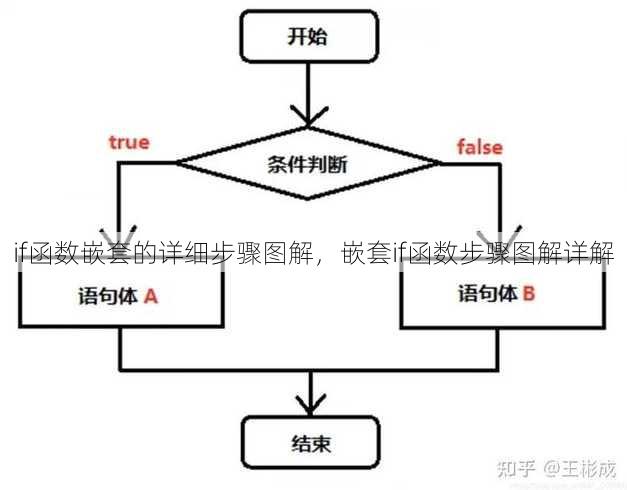 if函数嵌套的详细步骤图解