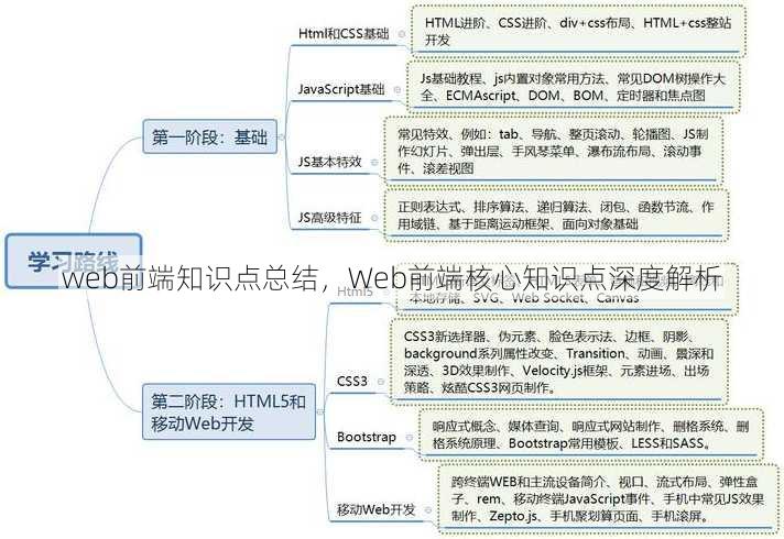 web前端知识点总结