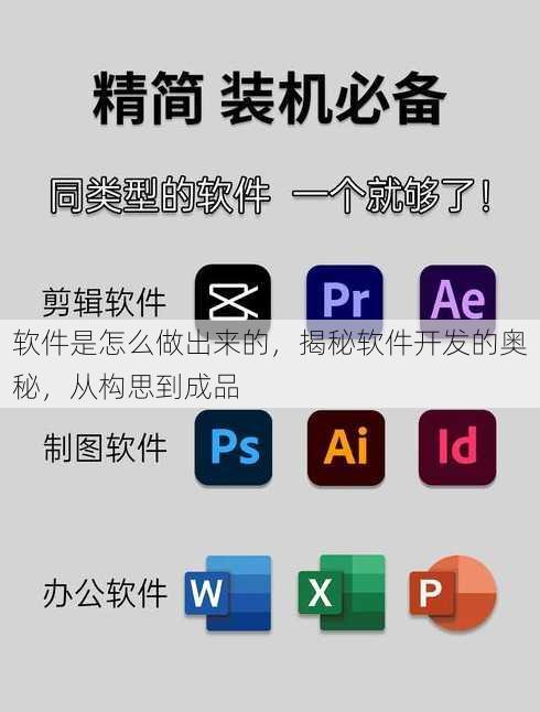 软件是怎么做出来的