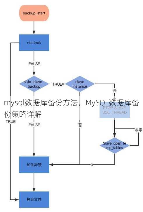 mysql数据库备份方法