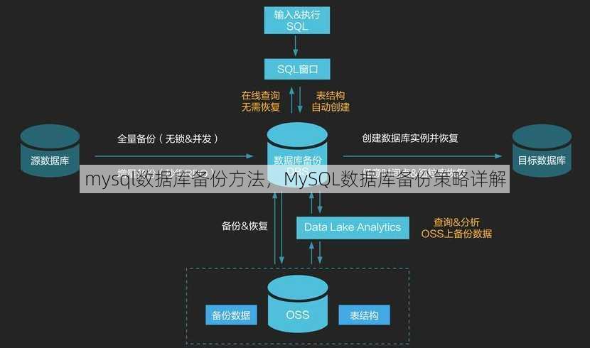 mysql数据库备份方法