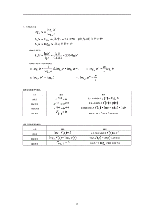 对数函数公式图片