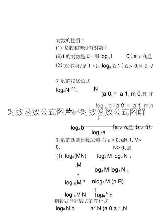 对数函数公式图片