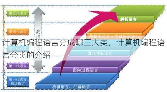 计算机编程语言分成哪三大类