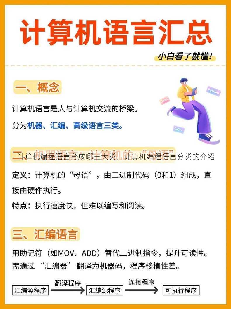 计算机编程语言分成哪三大类