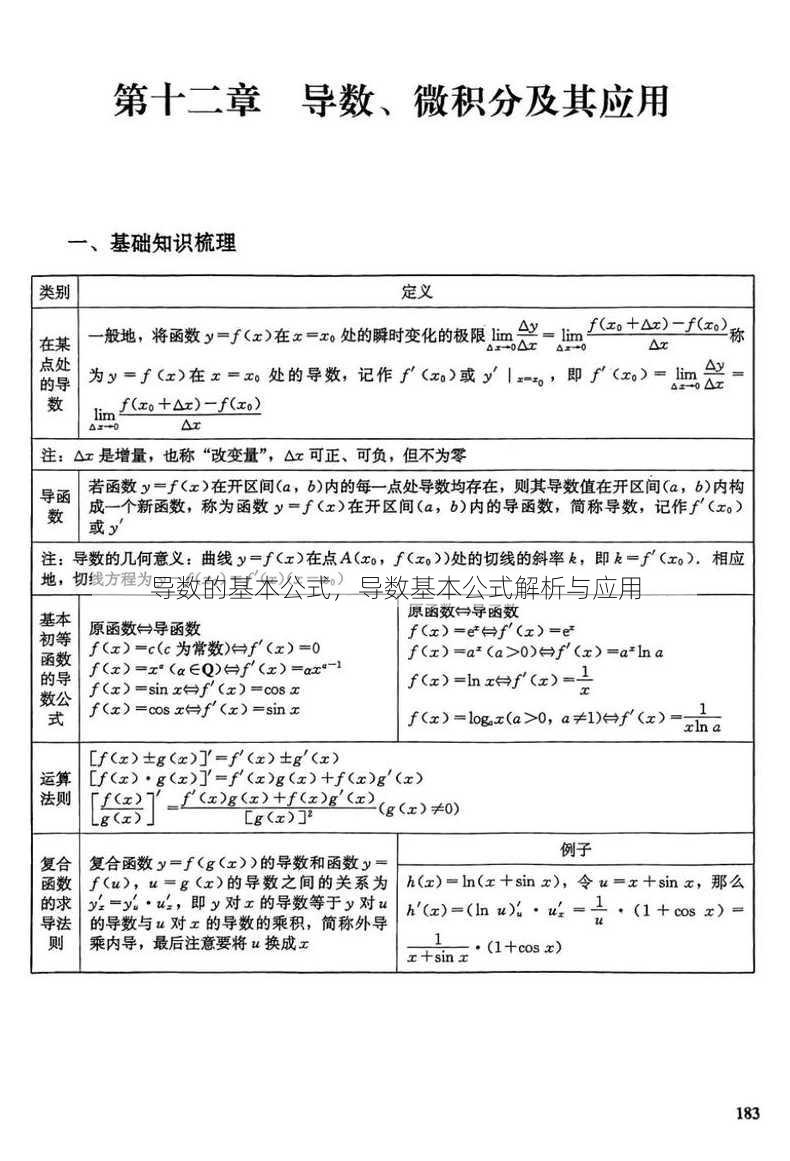 导数的基本公式