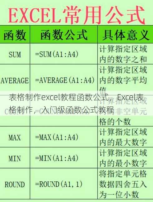 表格制作excel教程函数公式