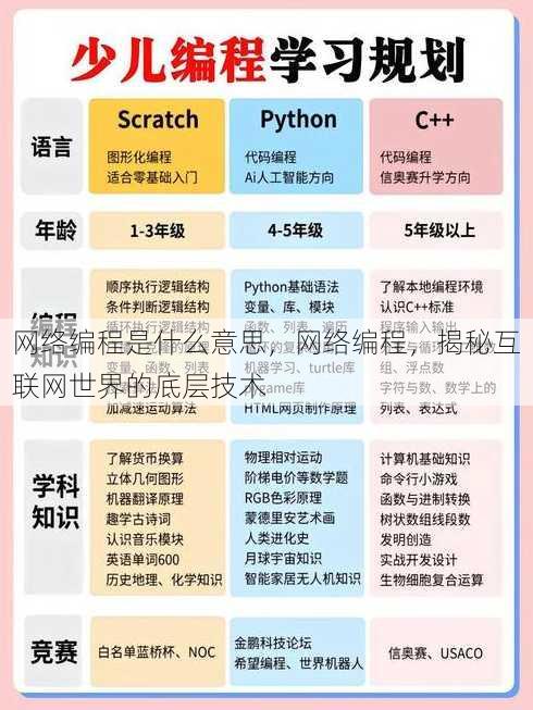 网络编程是什么意思