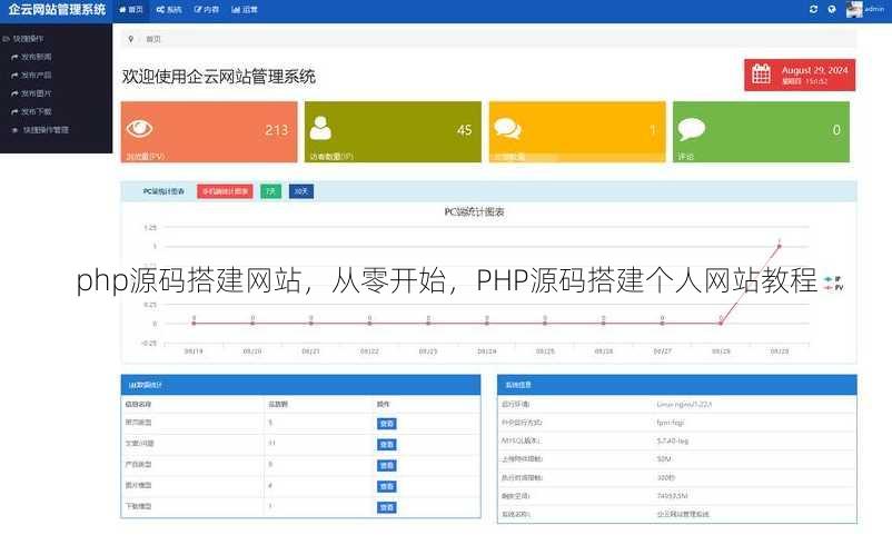 php源码搭建网站