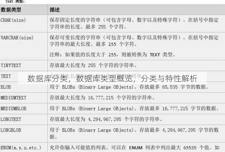 数据库分类